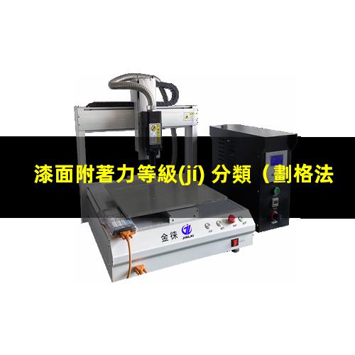 漆面附著力等級(jí) 分類